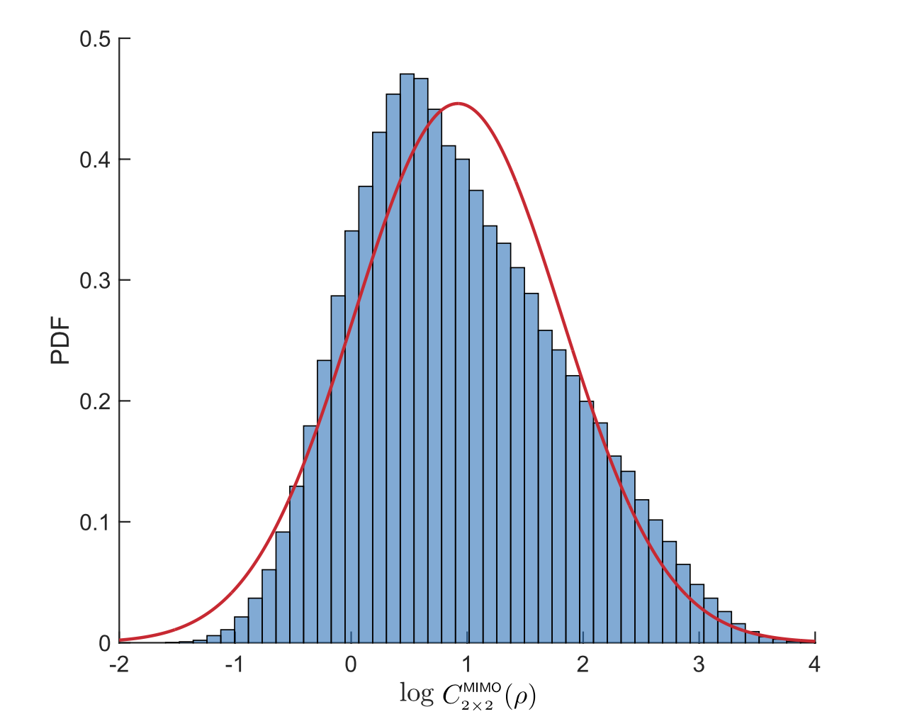 Cellular Distribution Network Math Cellular networks – Stogblog by M. Haenggi